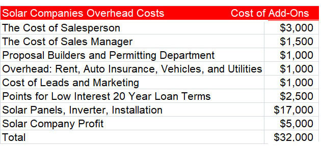 Solar-Company-Overhead-Costs,